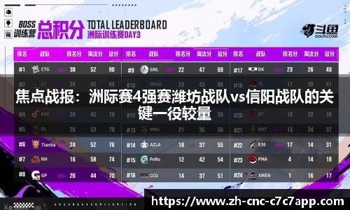 焦点战报：洲际赛4强赛潍坊战队vs信阳战队的关键一役较量